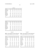 Methods of Treating Dermatological Disorders and Inducing Interferon Biosynthesis With Shorter Durations of Imiquimod Therapy diagram and image