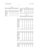 Methods of Treating Dermatological Disorders and Inducing Interferon Biosynthesis With Shorter Durations of Imiquimod Therapy diagram and image