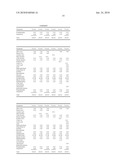 Methods of Treating Dermatological Disorders and Inducing Interferon Biosynthesis With Shorter Durations of Imiquimod Therapy diagram and image