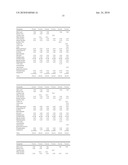 Methods of Treating Dermatological Disorders and Inducing Interferon Biosynthesis With Shorter Durations of Imiquimod Therapy diagram and image