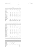 Methods of Treating Dermatological Disorders and Inducing Interferon Biosynthesis With Shorter Durations of Imiquimod Therapy diagram and image