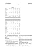 Methods of Treating Dermatological Disorders and Inducing Interferon Biosynthesis With Shorter Durations of Imiquimod Therapy diagram and image