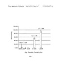 COMPOSITIONS FOR DRUG ADMINISTRATION diagram and image