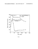 COMPOSITIONS FOR DRUG ADMINISTRATION diagram and image