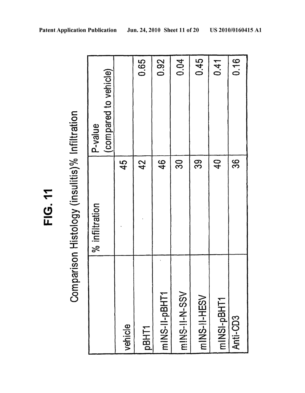 COMPOSITIONS AND METHODS FOR TREATMENT OF AUTOIMMUNE DISEASE - diagram, schematic, and image 12