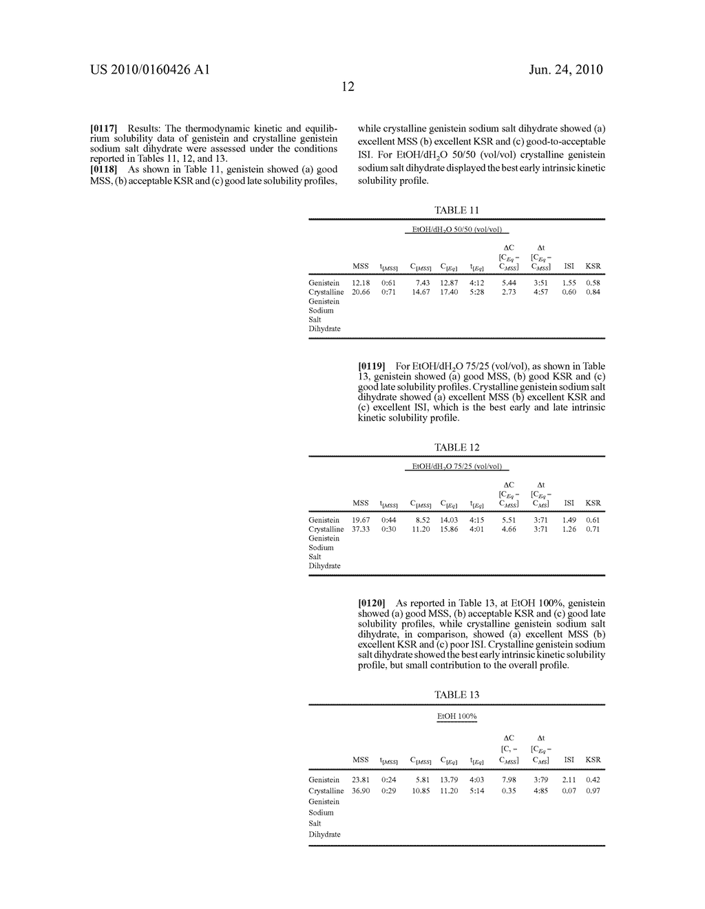 CRYSTALLINE GENISTEIN SODIUM SALT DIHYDRATE - diagram, schematic, and image 28