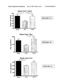 TREATMENT OF MITOCHONDRIA-RELATED DISEASES AND IMPROVEMENT OF AGE-RELATED METABOLIC DEFICITS diagram and image