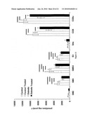 TREATMENT OF MITOCHONDRIA-RELATED DISEASES AND IMPROVEMENT OF AGE-RELATED METABOLIC DEFICITS diagram and image