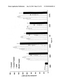 TREATMENT OF MITOCHONDRIA-RELATED DISEASES AND IMPROVEMENT OF AGE-RELATED METABOLIC DEFICITS diagram and image