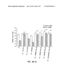 METHOD TO INHIBIT ISCHEMIA AND REPERFUSION INJURY diagram and image