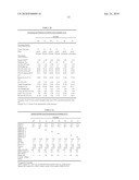 Polymer polyols comprising a natural oil base polyol, polyurethane foams comprising these polymer polyols and processes for their preparation diagram and image