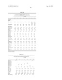 Polymer polyols comprising a natural oil base polyol, polyurethane foams comprising these polymer polyols and processes for their preparation diagram and image