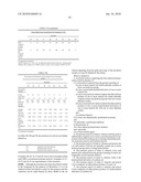 Polymer polyols comprising a natural oil base polyol, polyurethane foams comprising these polymer polyols and processes for their preparation diagram and image