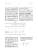 Scratch-Resistant Polycarbonate Resin Composition diagram and image