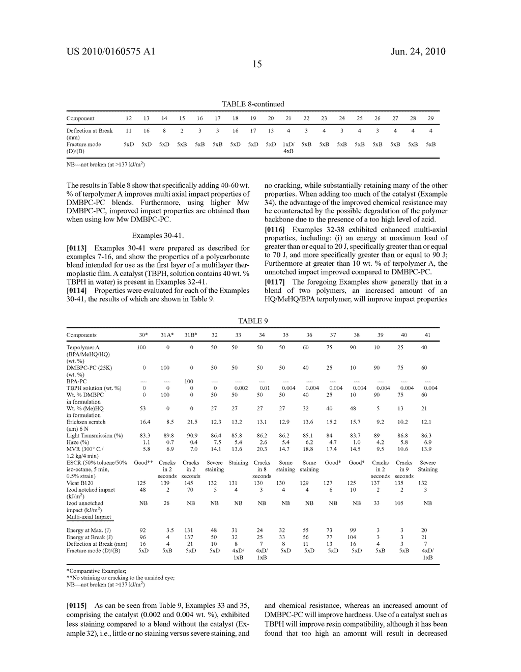 METHODS FOR THE MANUFACTURE OF POLYCARBONATE COMPOSITIONS, THE COMPOSITIONS FORMED THEREBY, AND ARTICLES THEREOF - diagram, schematic, and image 16