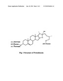 NOVEL PROCESS FOR THE EXTRACTION OF FUROSTANOLIC SAPONINS FROM FENUGREEK SEEDS diagram and image