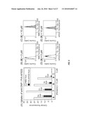 SYNTHETIC MIMICS OF MAMMALIAN CELL SURFACE RECEPTORS: METHOD AND COMPOSITIONS diagram and image