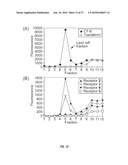 SYNTHETIC MIMICS OF MAMMALIAN CELL SURFACE RECEPTORS: METHOD AND COMPOSITIONS diagram and image