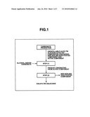 Method for Separating Out and Recovering Dialkyltin Dialkoxide diagram and image