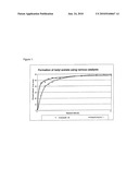 Shaped Catalyst Bodies with Characteristics of Ion Exchangers diagram and image