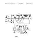 INTEGRATED PROCESS FOR THE PREPARATION OF POLYBENZIMIDAZOLE PRECURSORS diagram and image