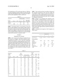 PROCESS AND CATALYSTS FOR REFORMING FISHER TROPSCH NAPHTHAS TO AROMATICS diagram and image