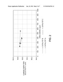 ALKYLATION OF AROMATICS WITH HIGH ACTIVITY CATALYST diagram and image