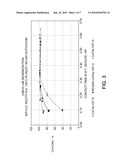 ALKYLATION OF AROMATICS WITH HIGH ACTIVITY CATALYST diagram and image