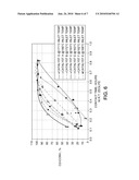 ALKYLATION OF AROMATICS WITH HIGH ACTIVITY CATALYST diagram and image