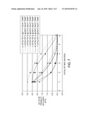 ALKYLATION OF AROMATICS WITH HIGH ACTIVITY CATALYST diagram and image