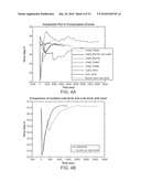 Detection of Food or Drink Consumption In Order to Control Therapy or Provide Diagnostics diagram and image