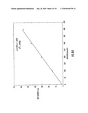 Polyelectrolytes as Sublayers on Electrochemical Sensors diagram and image