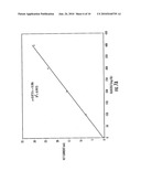 Polyelectrolytes as Sublayers on Electrochemical Sensors diagram and image