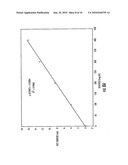 Polyelectrolytes as Sublayers on Electrochemical Sensors diagram and image