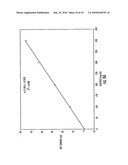 Polyelectrolytes as Sublayers on Electrochemical Sensors diagram and image