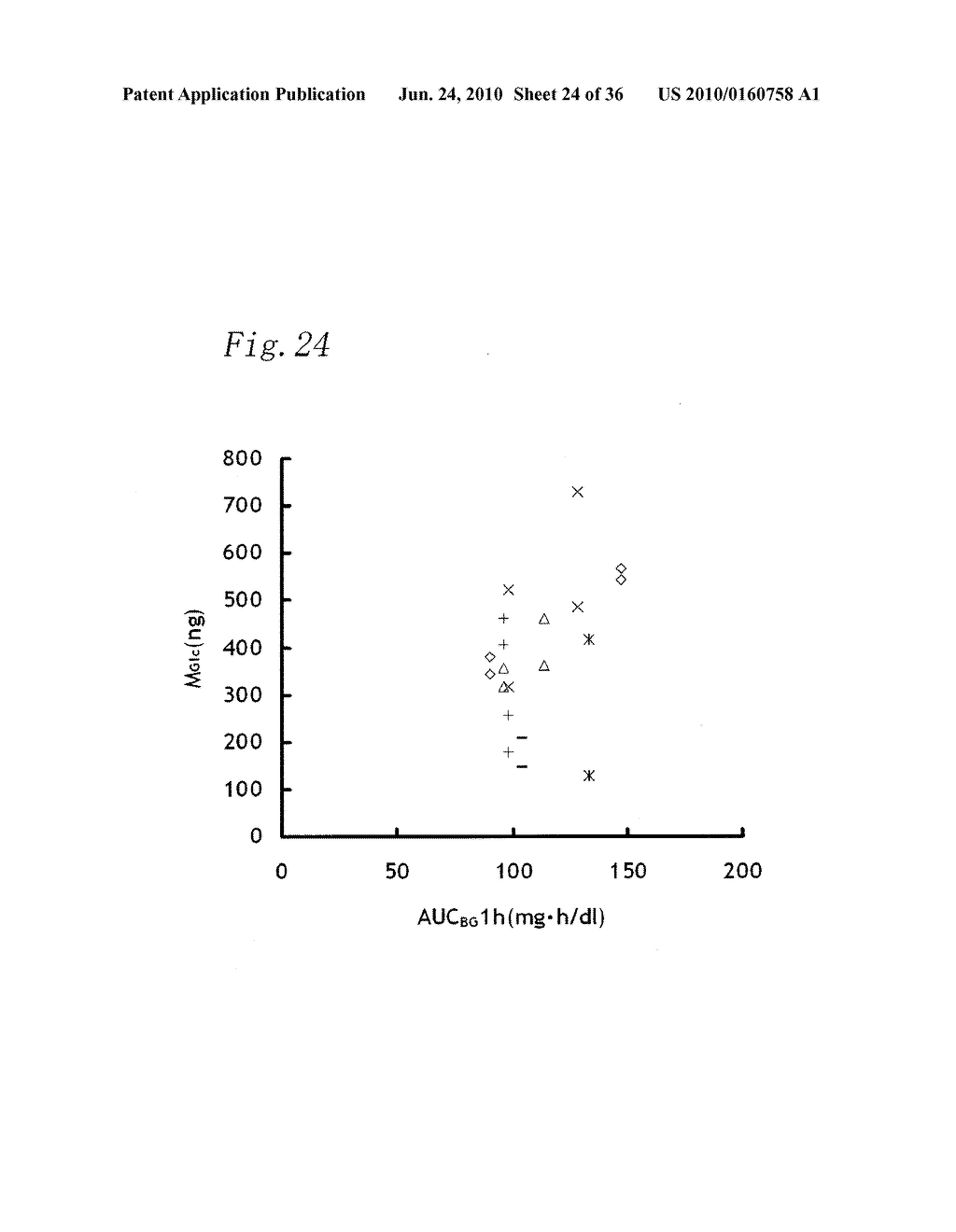 IN VIVO COMPONENT MEASUREMENT METHOD AND IN VIVO COMPONENT MEASUREMENT APPARATUS - diagram, schematic, and image 25