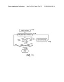 Humanoid Fall Direction Change Among Multiple Objects diagram and image