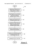 METHOD OF COMMUNICATING VEHICLE MESSAGES USING SHORT MESSAGE SYSTEM MESSAGES diagram and image