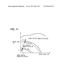 CONTROLLER FOR INTERNAL COMBUSTION ENGINE diagram and image