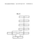 SYSTEM AND PROCESS FOR CONTROLLING A PERSON diagram and image