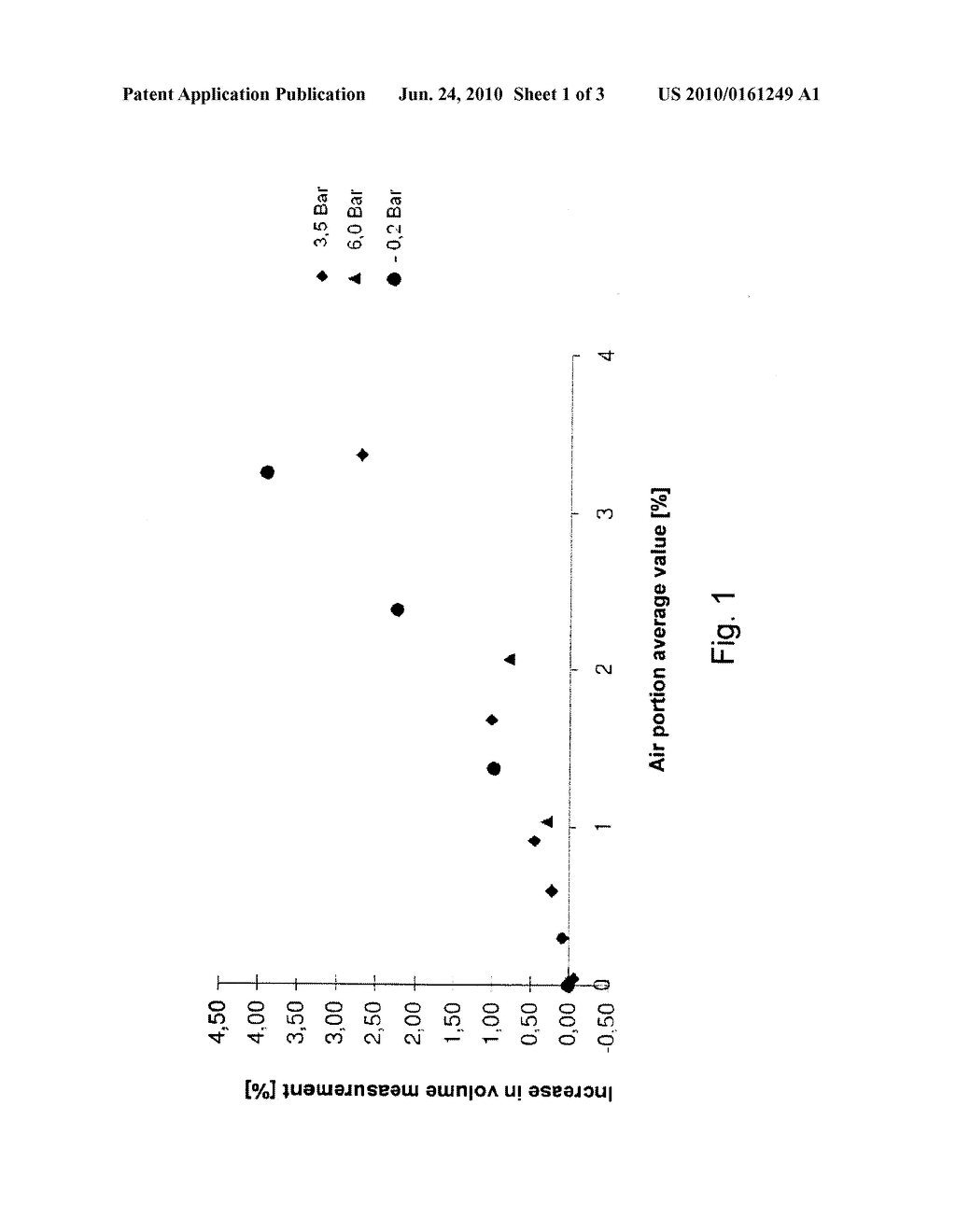 METHOD AND DEVICE FOR TRANSFERRING A LIQUID HAVING A GAS INCLUSION AT LEAST AT TIMES AND FOR DETERMINING THE AMOUNT OF LIQUID TRANSFERRED - diagram, schematic, and image 02