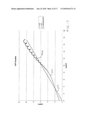 APPARATUS FOR AND A METHOD OF DETERMINING SURFACE CHARACTERISTICS diagram and image