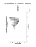 APPARATUS FOR AND A METHOD OF DETERMINING SURFACE CHARACTERISTICS diagram and image