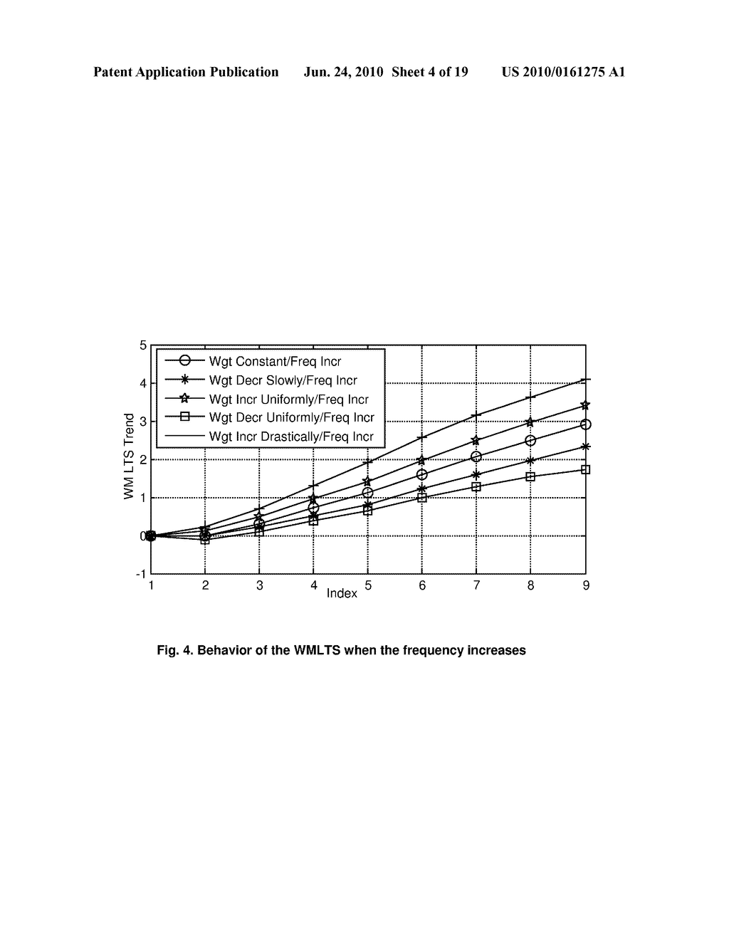 Trend Analysis Methods and System for Incipient Fault Prediction - diagram, schematic, and image 05