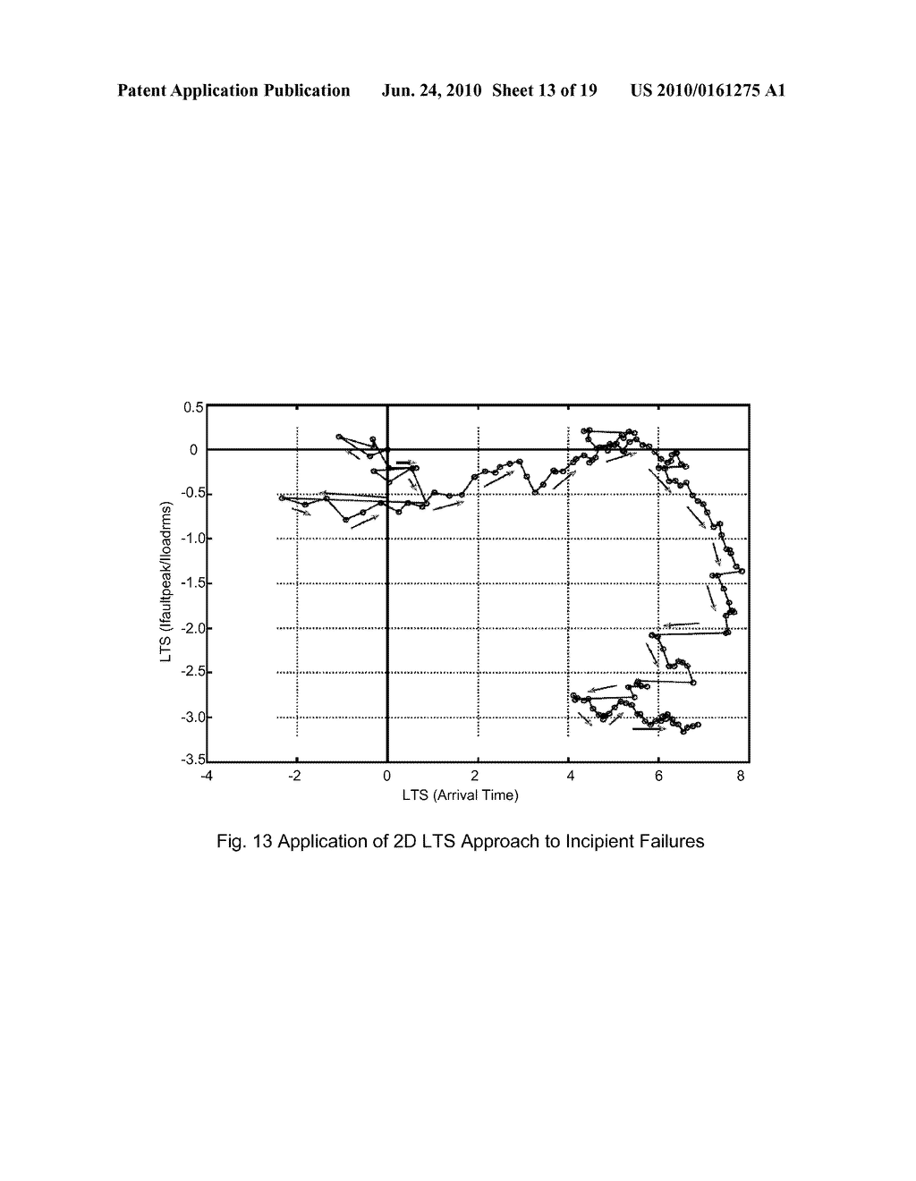 Trend Analysis Methods and System for Incipient Fault Prediction - diagram, schematic, and image 14