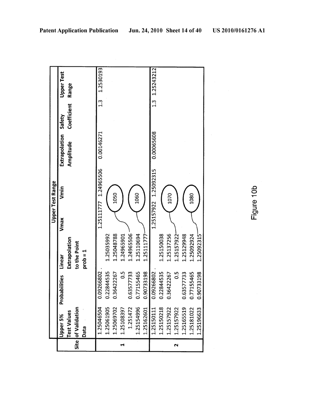 System and Methods for Parametric Test Time Reduction - diagram, schematic, and image 15