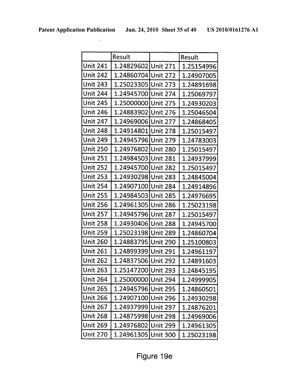 System and Methods for Parametric Test Time Reduction - diagram, schematic, and image 36