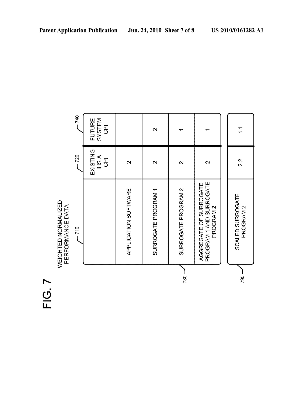 WORKLOAD PERFORMANCE PROJECTION FOR FUTURE INFORMATION HANDLING SYSTEMS USING MICROARCHITECTURE DEPENDENT DATA - diagram, schematic, and image 08