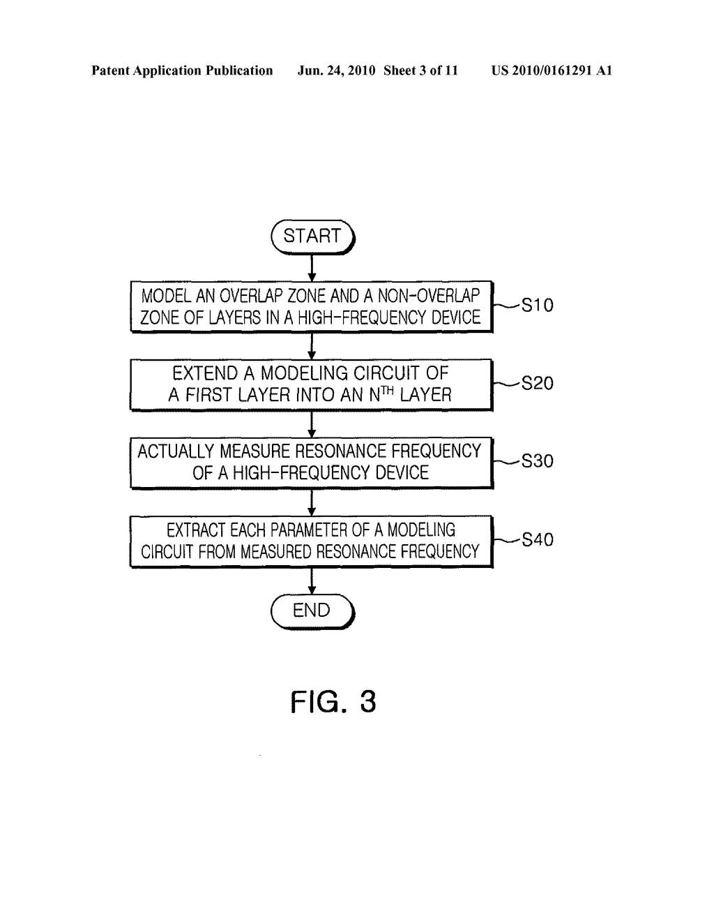 MODELING CIRCUIT OF HIGH-FREQUENCY DEVICE AND MODELING METHOD THEREOF - diagram, schematic, and image 04