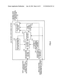 AUDIO ENCODING DEVICE, AUDIO DECODING DEVICE, AND THEIR METHOD diagram and image